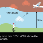 7 Hal Aspek Hukum dan Regulasi dalam Penggunaan Drone di Indoensia yang perlu di ketahui