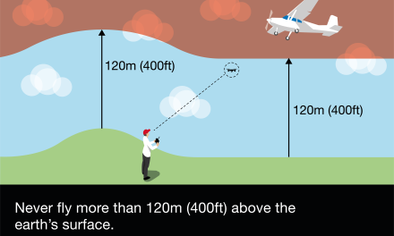 7 Hal Aspek Hukum dan Regulasi dalam Penggunaan Drone di Indoensia yang perlu di ketahui