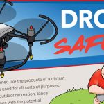10 Langkah Cara Terbangkan Drone dengan Aman Yang Perlu Kamu Tau Sebelum Terbang