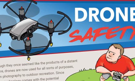 10 Langkah Cara Terbangkan Drone dengan Aman Yang Perlu Kamu Tau Sebelum Terbang